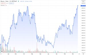 Wahania bitcoina Wahania bitcoina